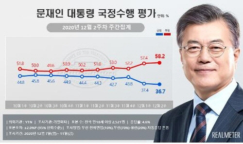 리얼미터 제공
